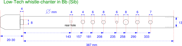 plan - Bb chanter