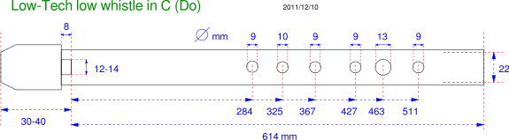 plan - Low C