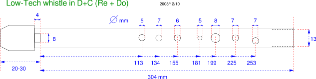 plan - D + Cnat