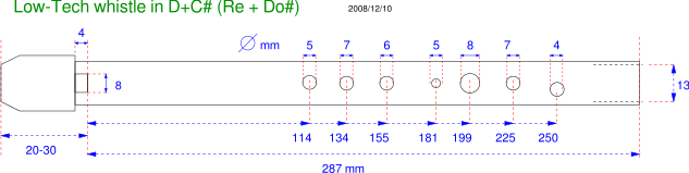 plan - D + Csharp