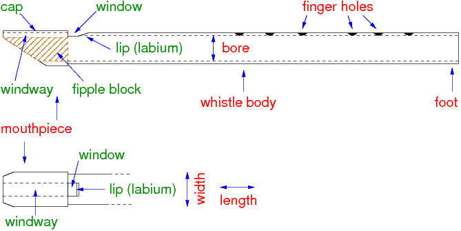 whistle parts